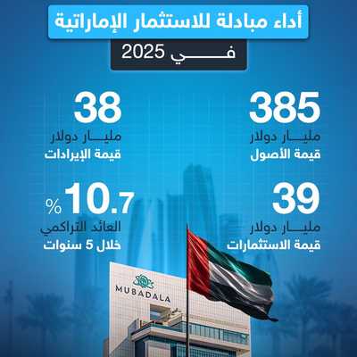 2025 .. عام استثنائي لشركة مبادلة للاستثمار الإماراتية