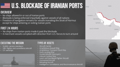 "سنتكوم" تعلن حصيلة اليوم الأول من حصار مضيق هرمز
