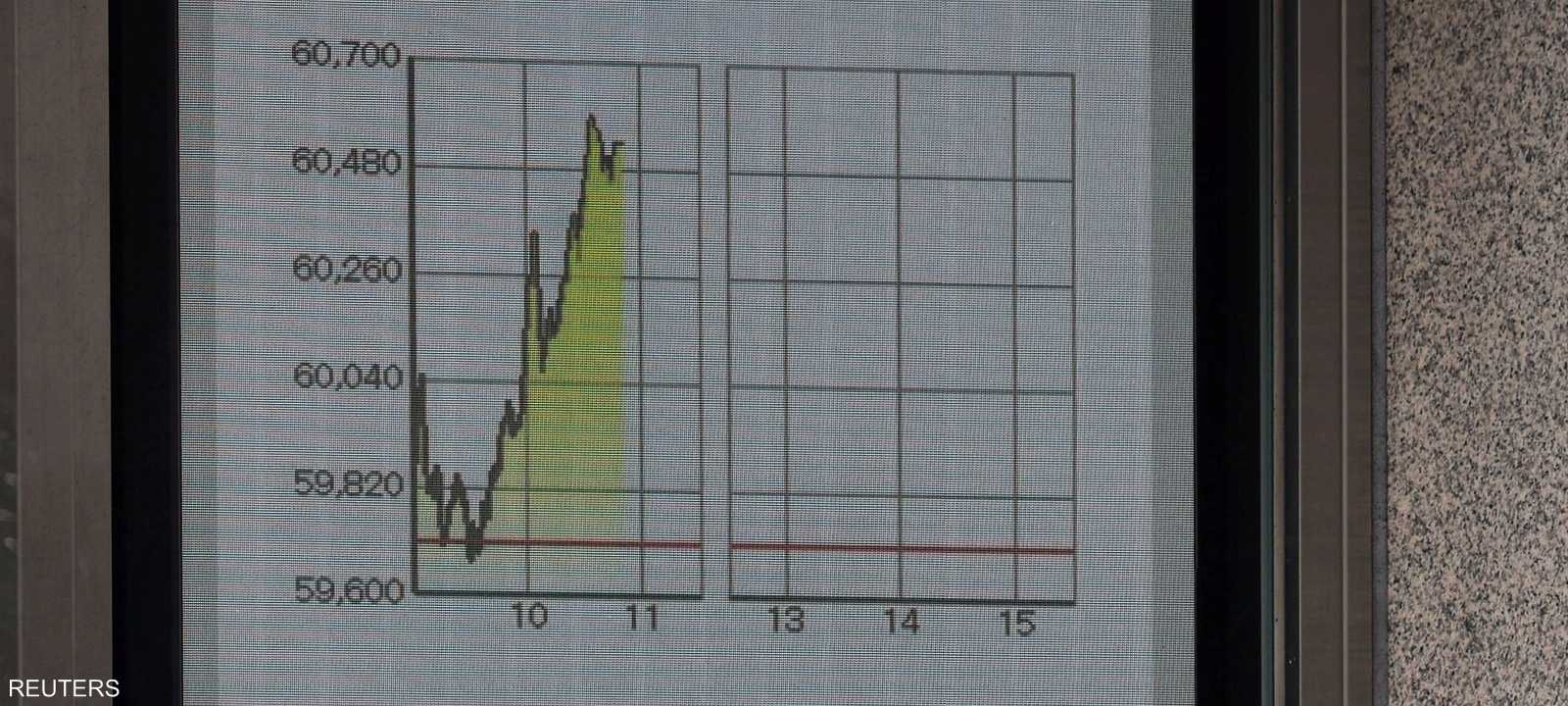 أسهم اليابان