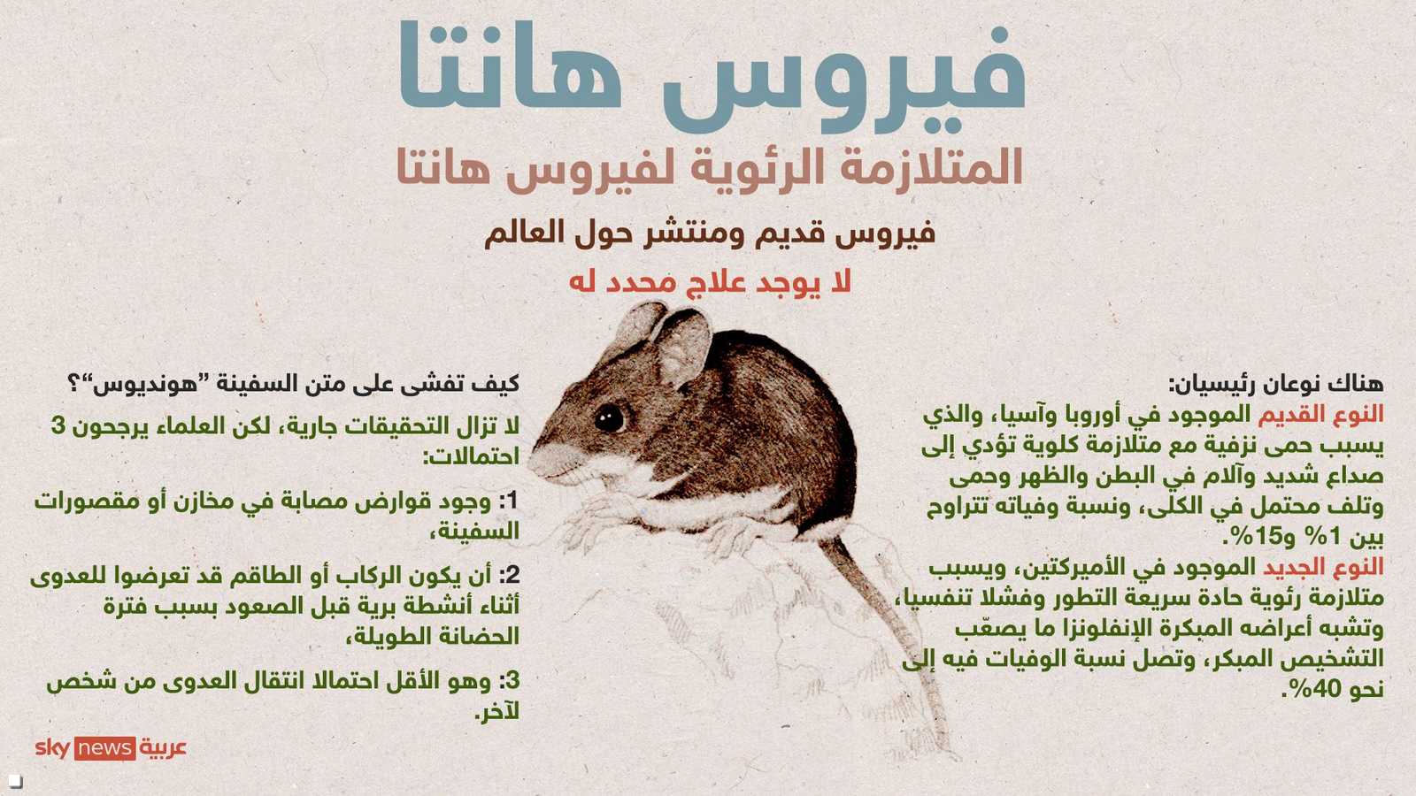 أنواعه