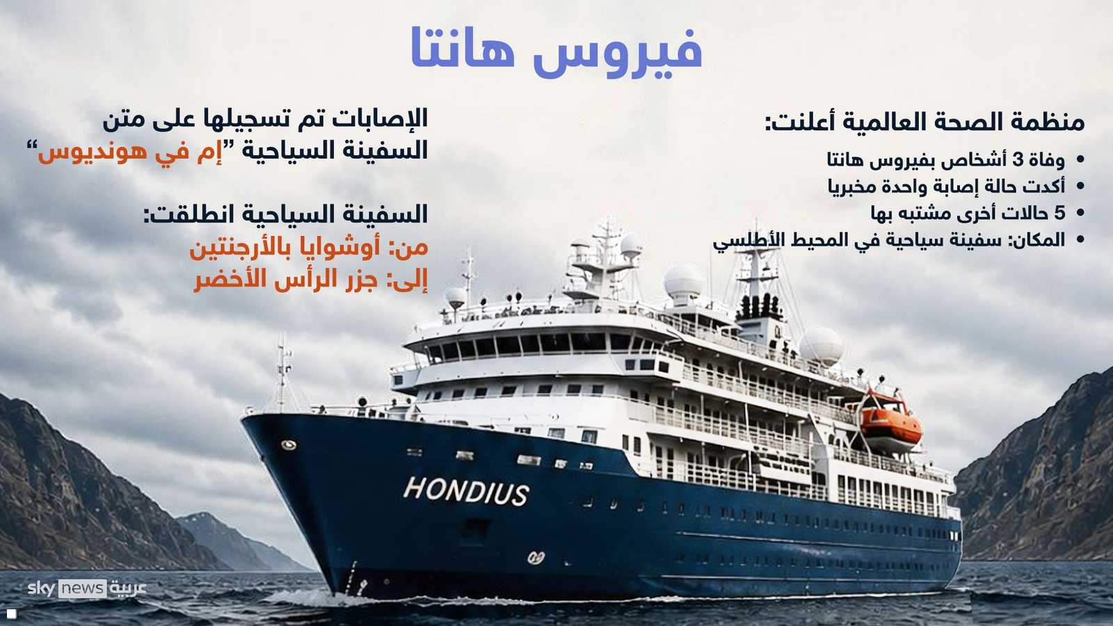 اكتشاف العدوى