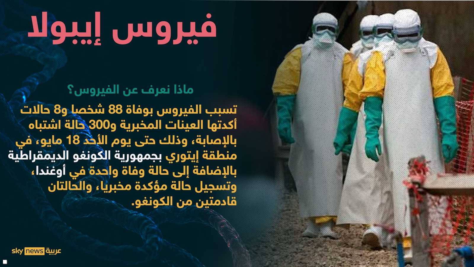 فيروس إيبولا