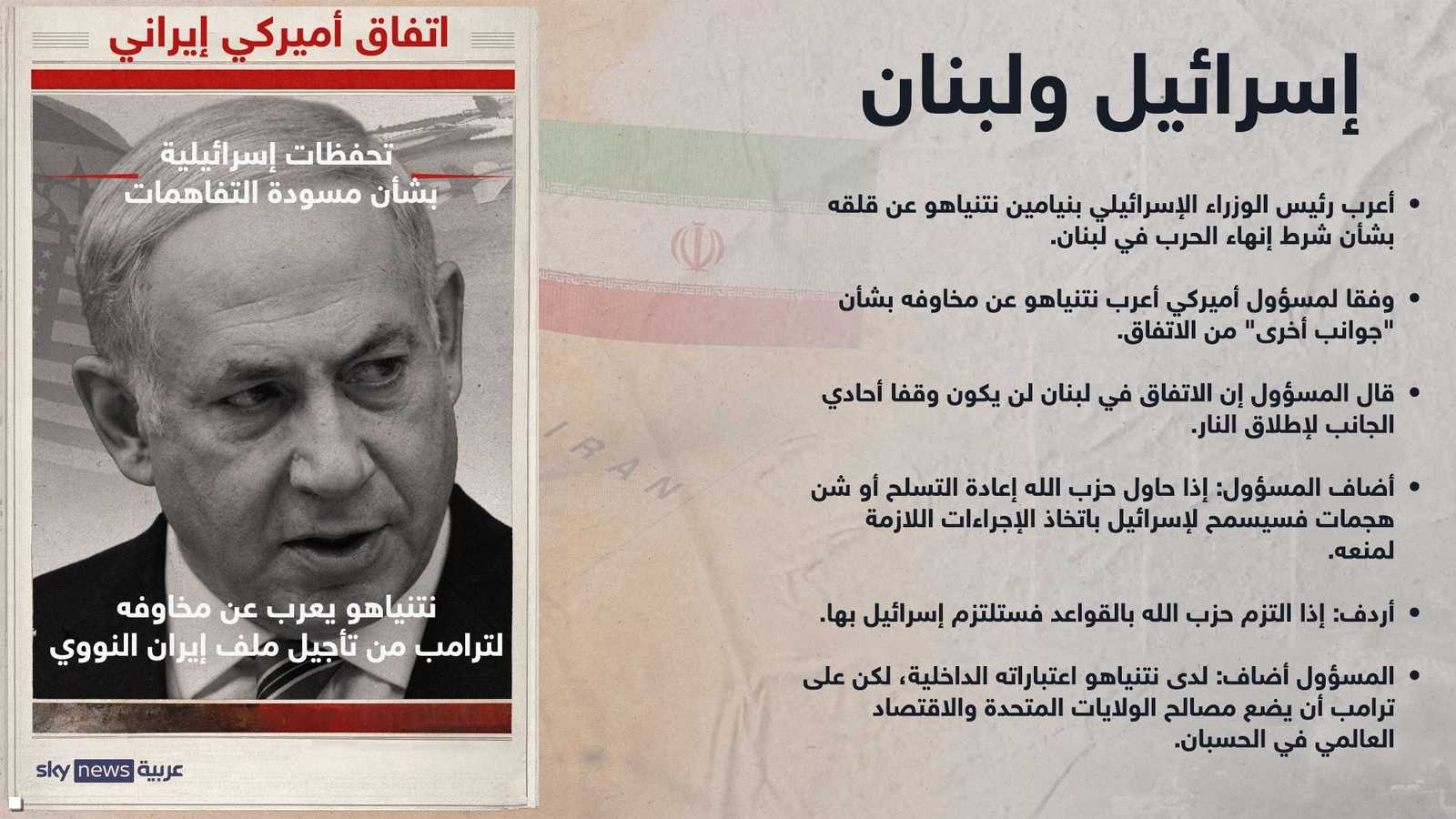 الجزء الخاص بإسرائيل ولبنان