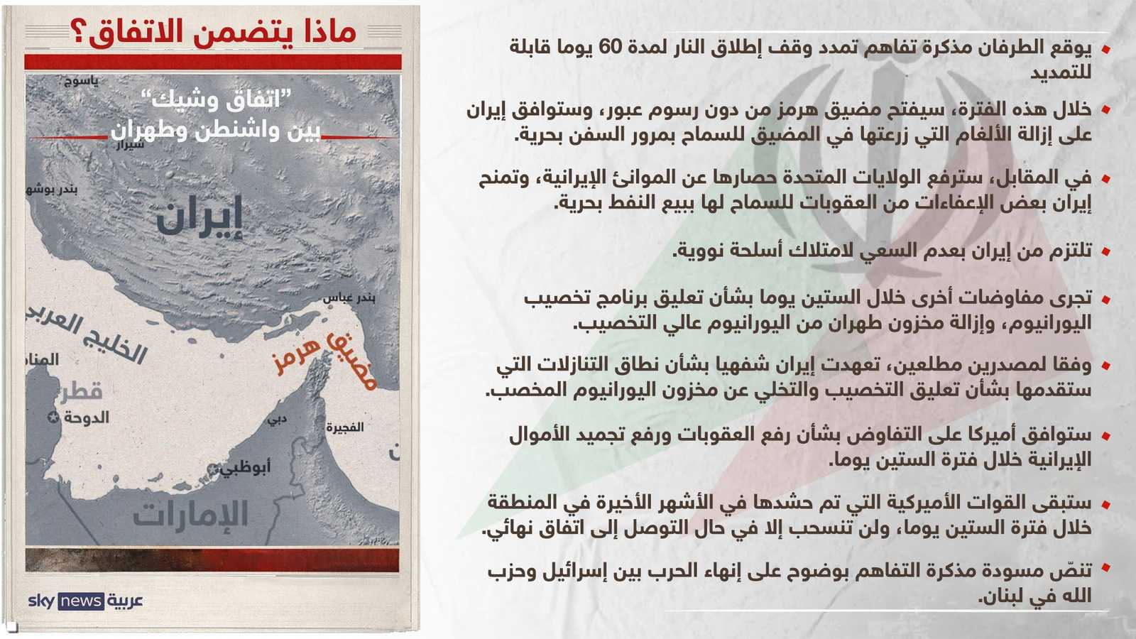 بنود الاتفاق كما ذكر موقع أكسيوس