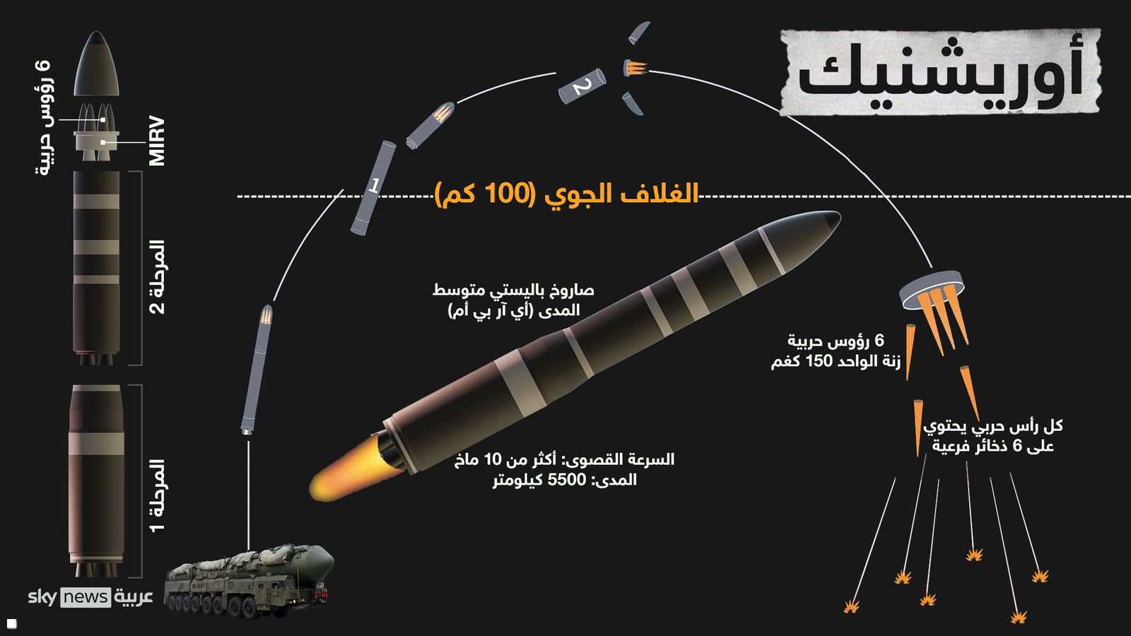 صاروخ باليستي متوسط المدى