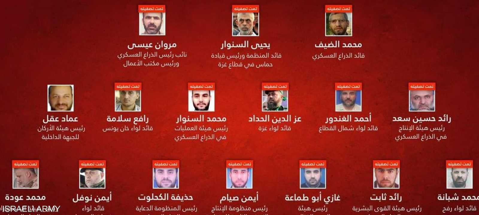 إسرائيل اغتالت معظم قادة حماس العسكريين