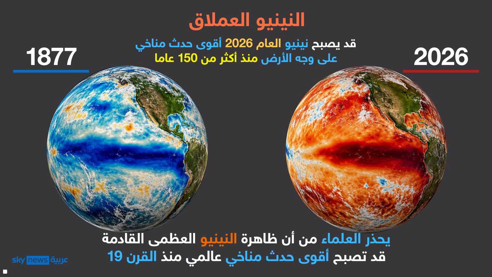 ظاهرة النينيو العملاق