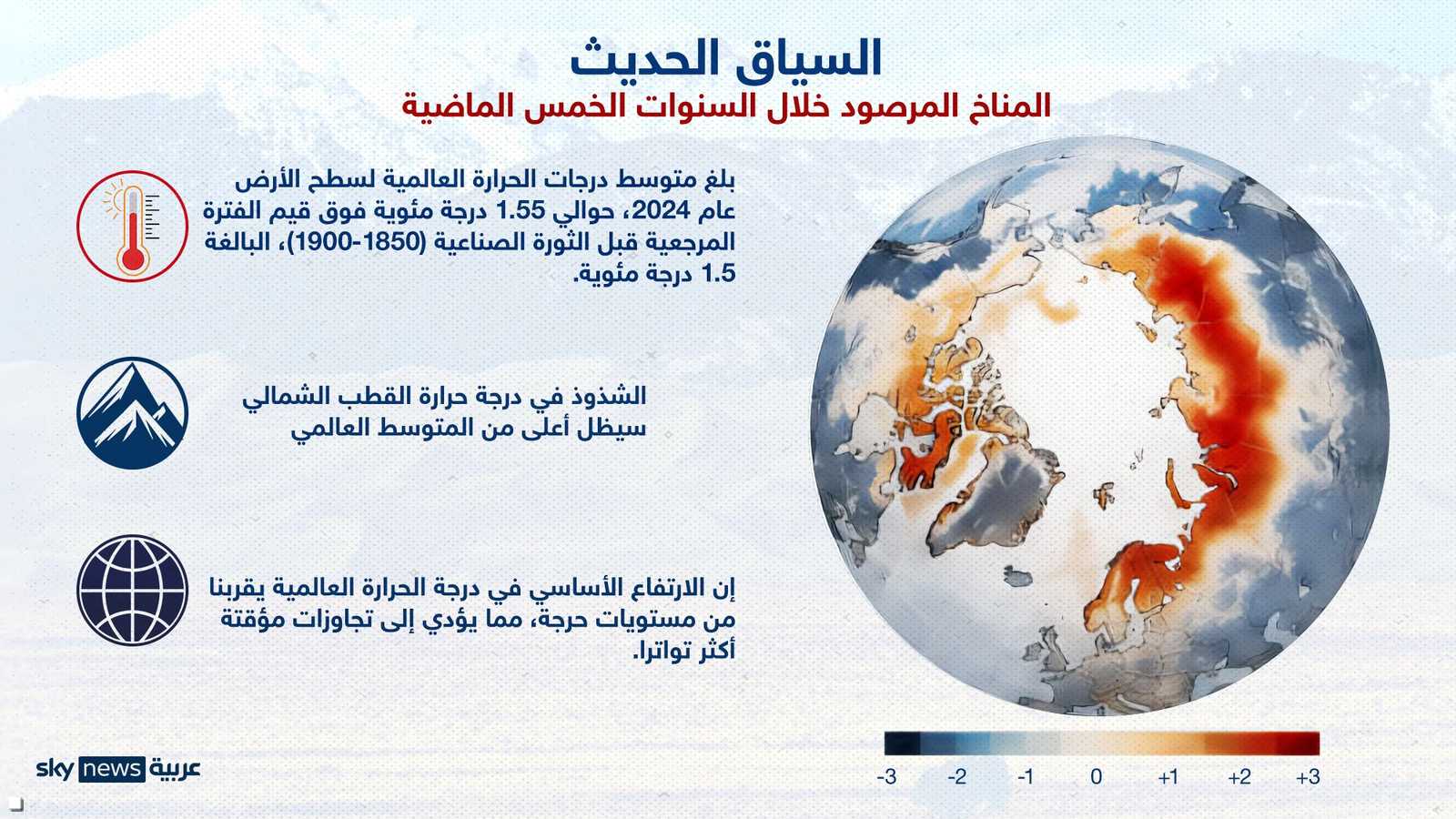 السياق الحديث