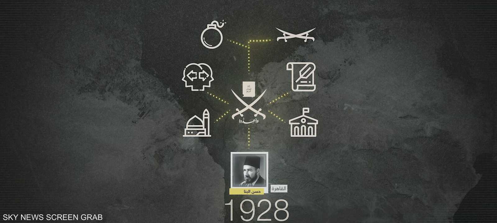 الإخوان ومنشأ التشدد.. كيف ولدت التنظيمات؟