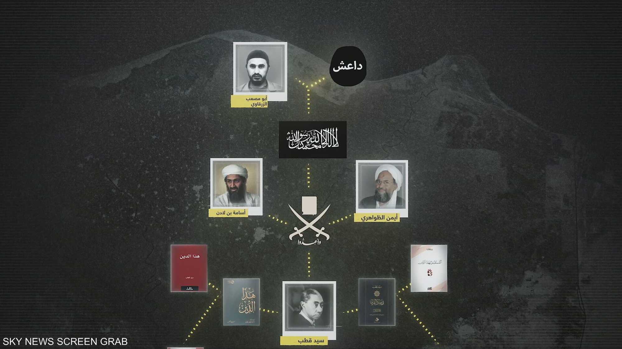 الإخوان.. منبت الإرهاب للتنظيمات المتطرفة عبر عقود