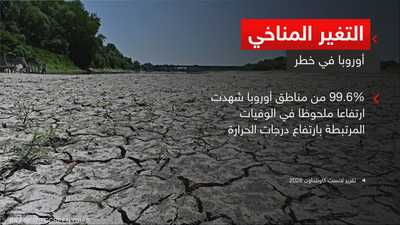 التغير المناخي.. أوروبا في خطر