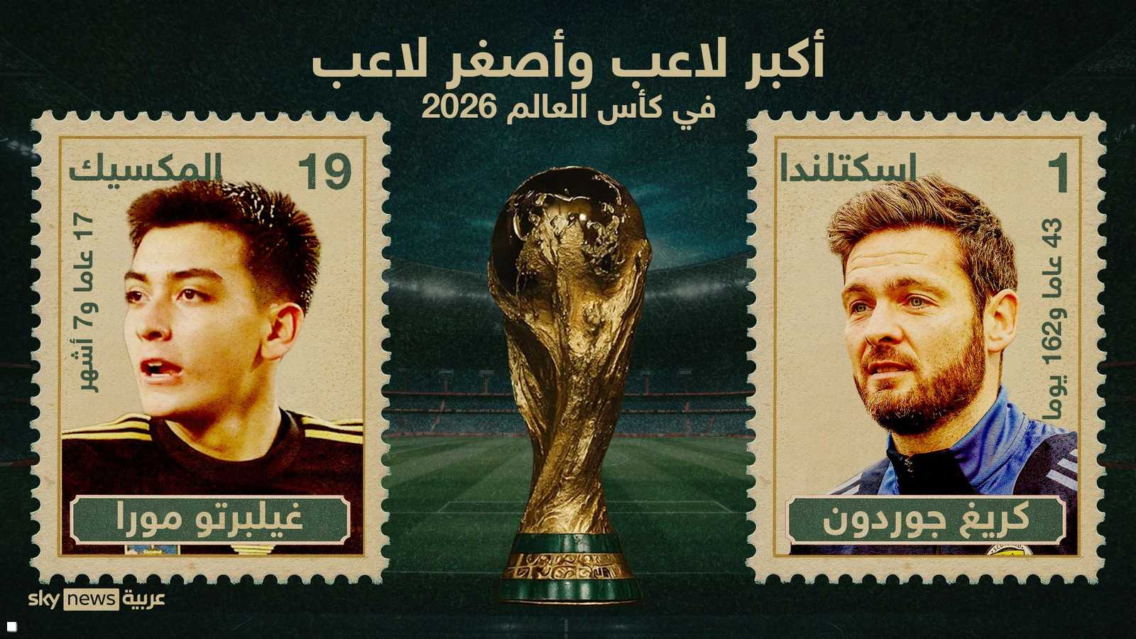 الأكبر والأصغر