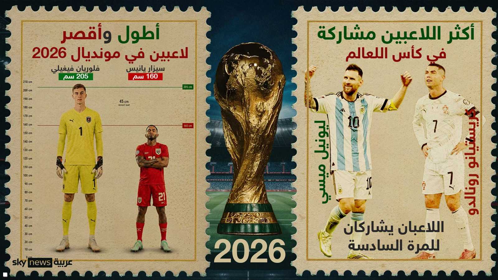 الأطول والأقصر والأكثر مشارمة