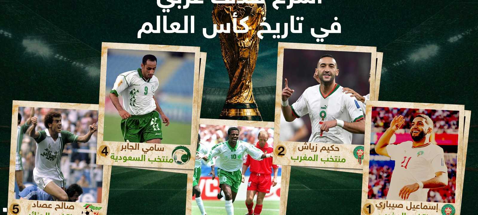 أسرع 5 أهداف عربية في بطولات كأس العالم