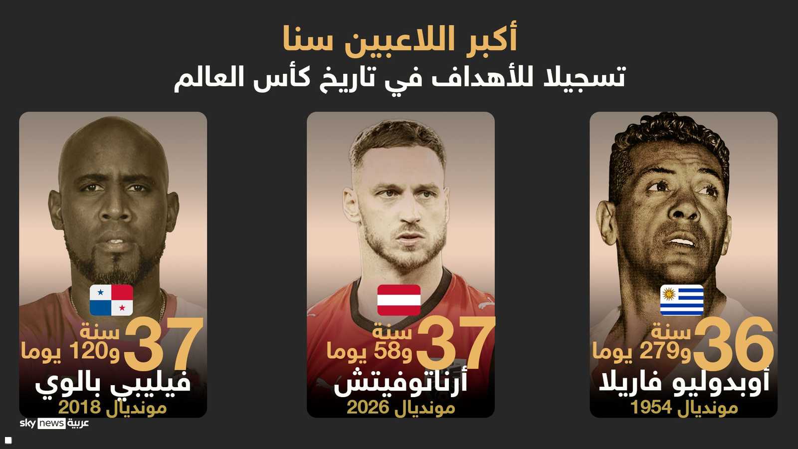النمساوي أرناتوفيتش من بين الأكبر عمرا