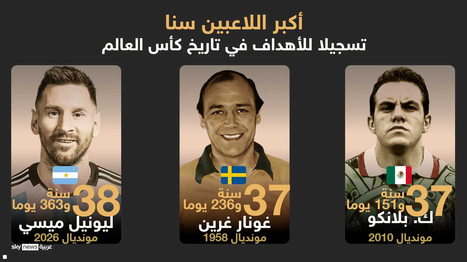 ميسي في المركز الرابع