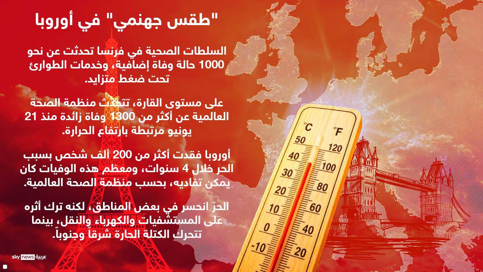 الحر قتل 200 ألف شخص خلال 4 سنوات