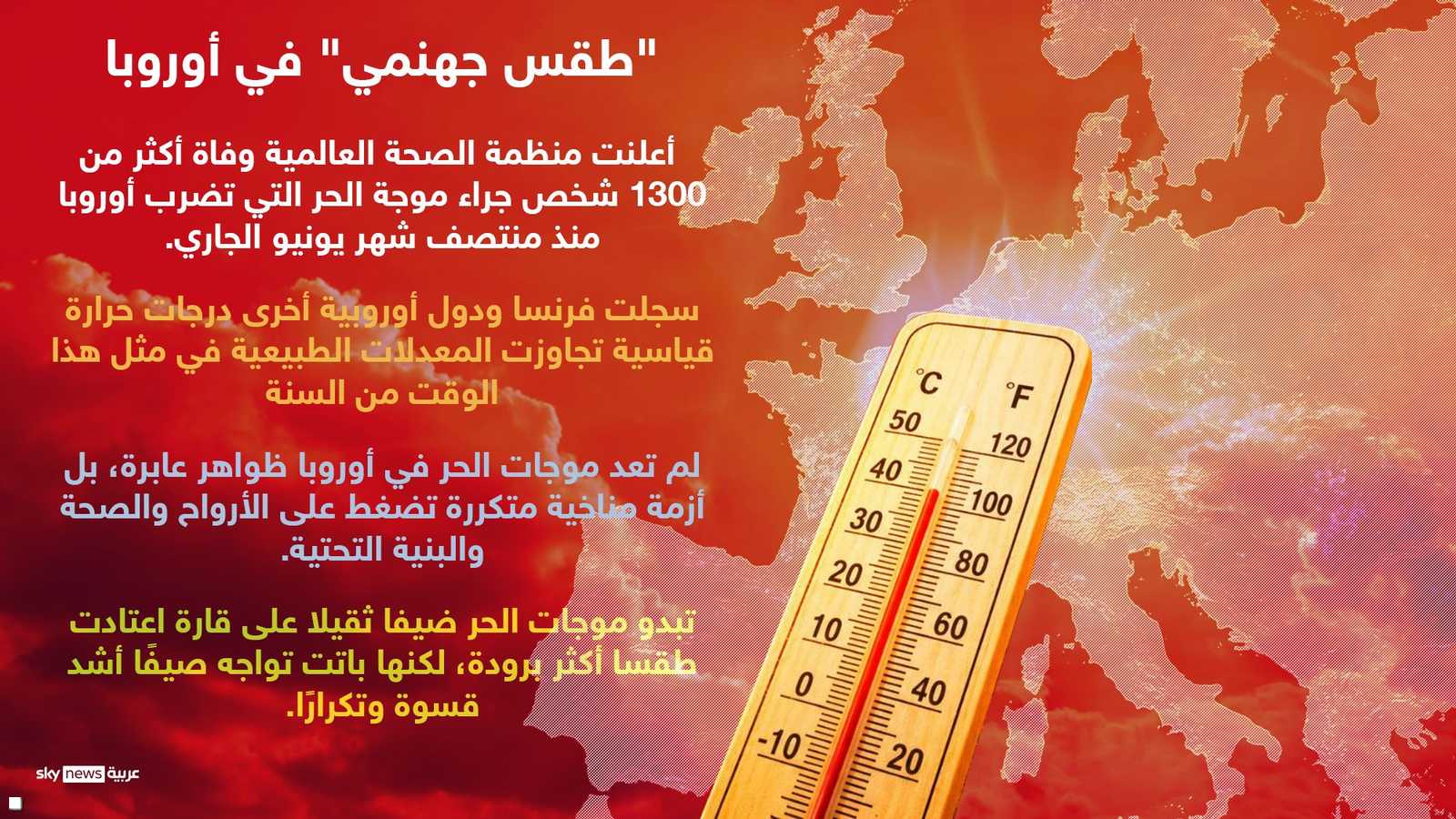 1300 حالة بسبب موجة الحر