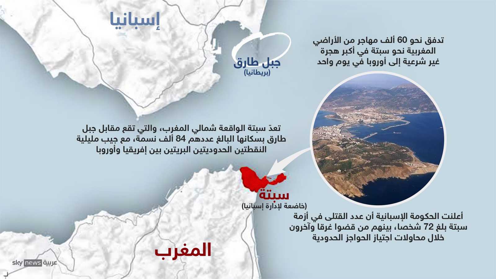 التطورات حول أحداث سبتة