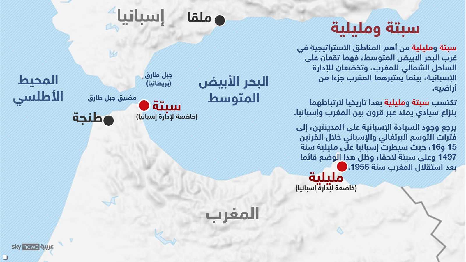 سبتة ومليلية