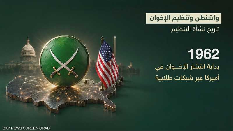 جلسة في الكونغرس بحثت مخاطر تنظيم الإخوان في أميركا