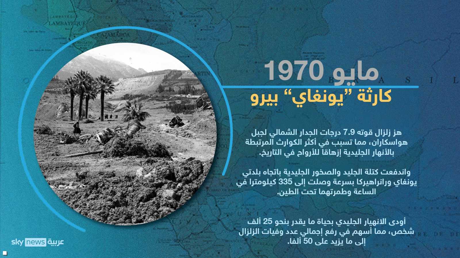 يونغاي - بيرو