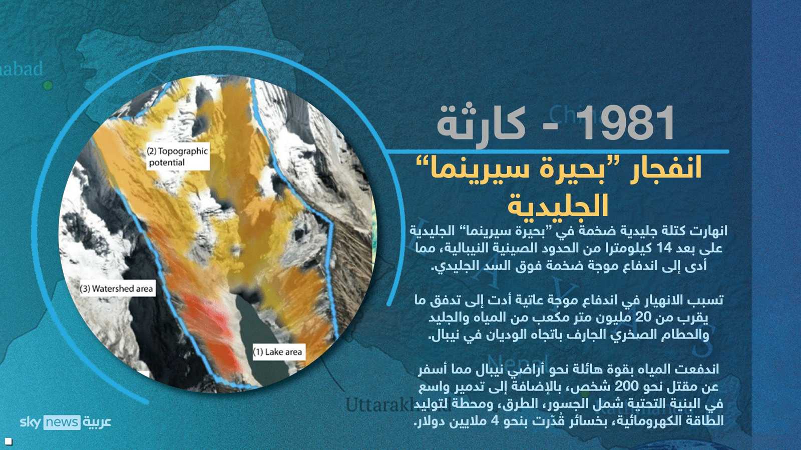 بحيرة سيرينما - التبت