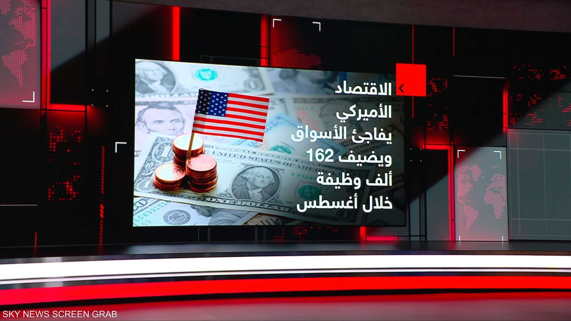 الاقتصاد الأميركي يضيف 162 ألف وظيفة خلال أغسطس