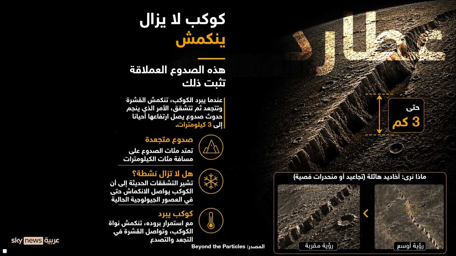 مازال ينكمش