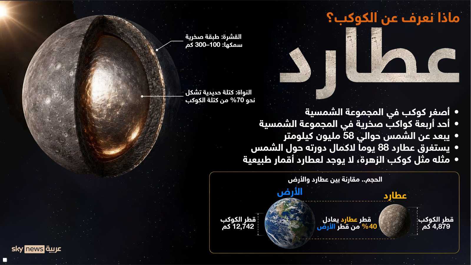 ماذا نعرف عن عطارد؟