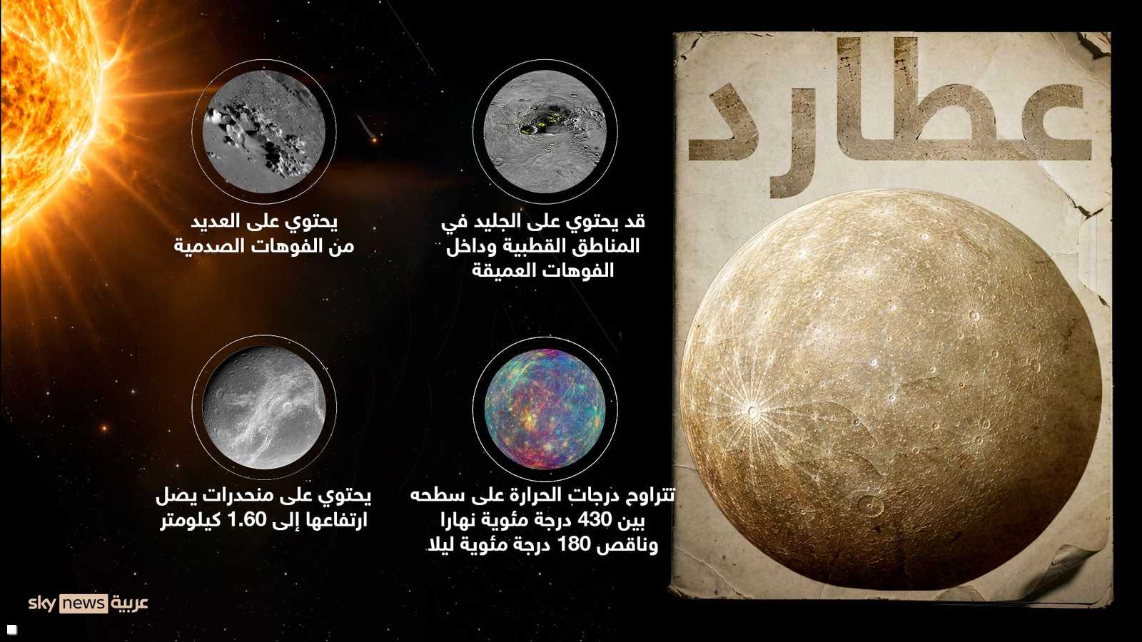 معلومات عن الكوكب