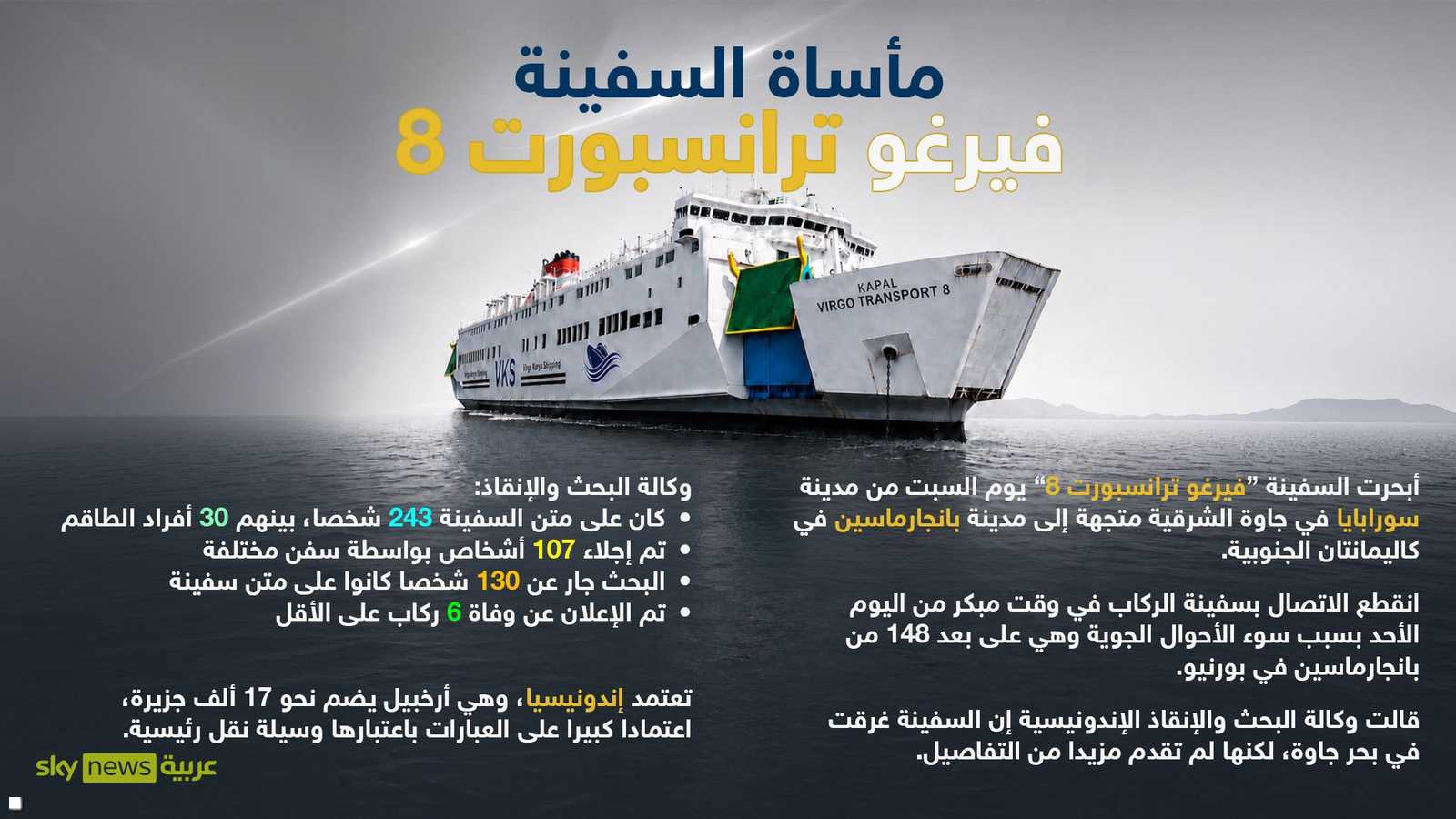 معلومات حول ما حدث للسفينة