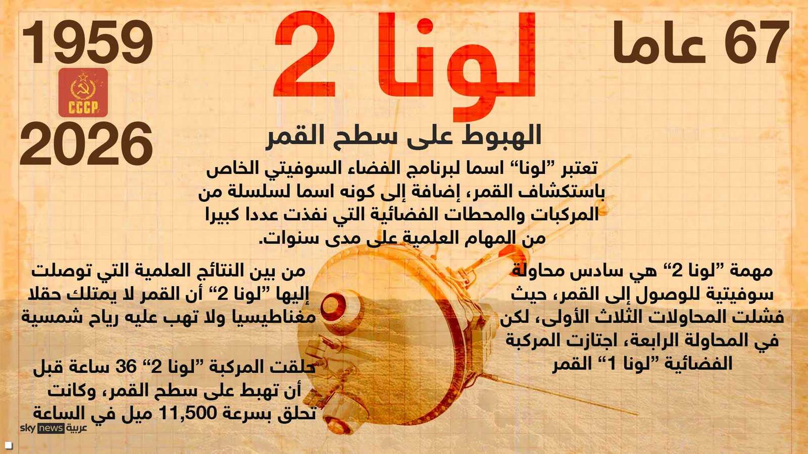 67 عاما على مهمة لونا 2