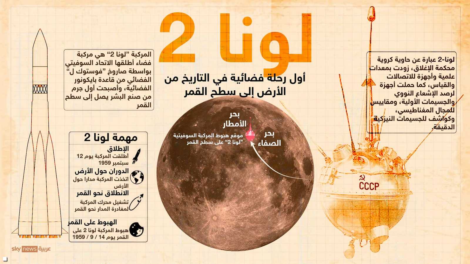 مهمة لونا 2