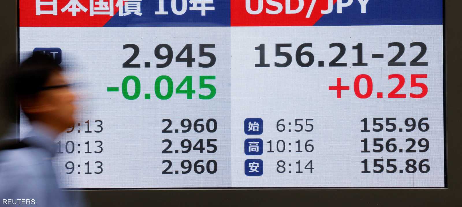 الين يتراجع بعد رفع أسعار الفائدة اليابانية