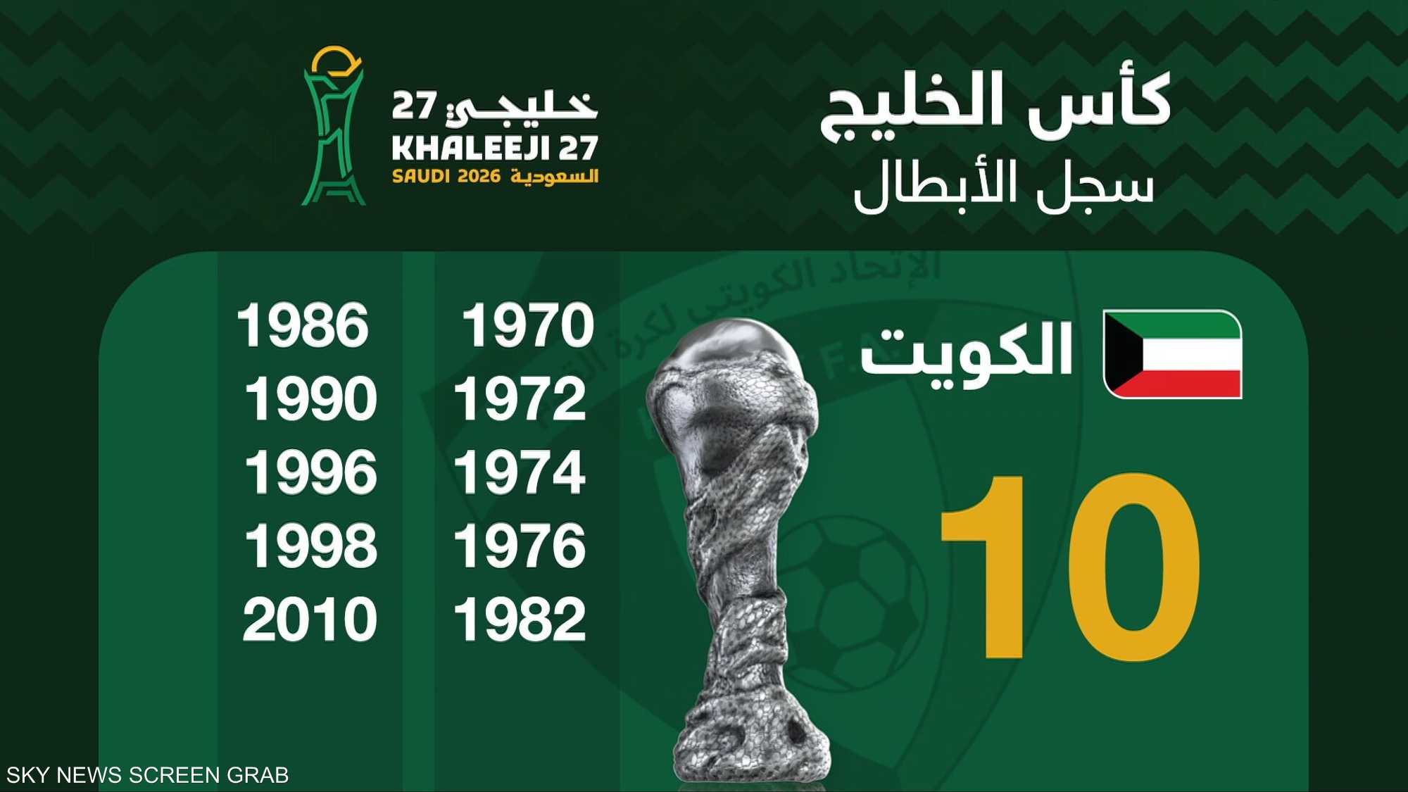 كأس الخليج 27.. الكويت والعراق في مواجهة قوية