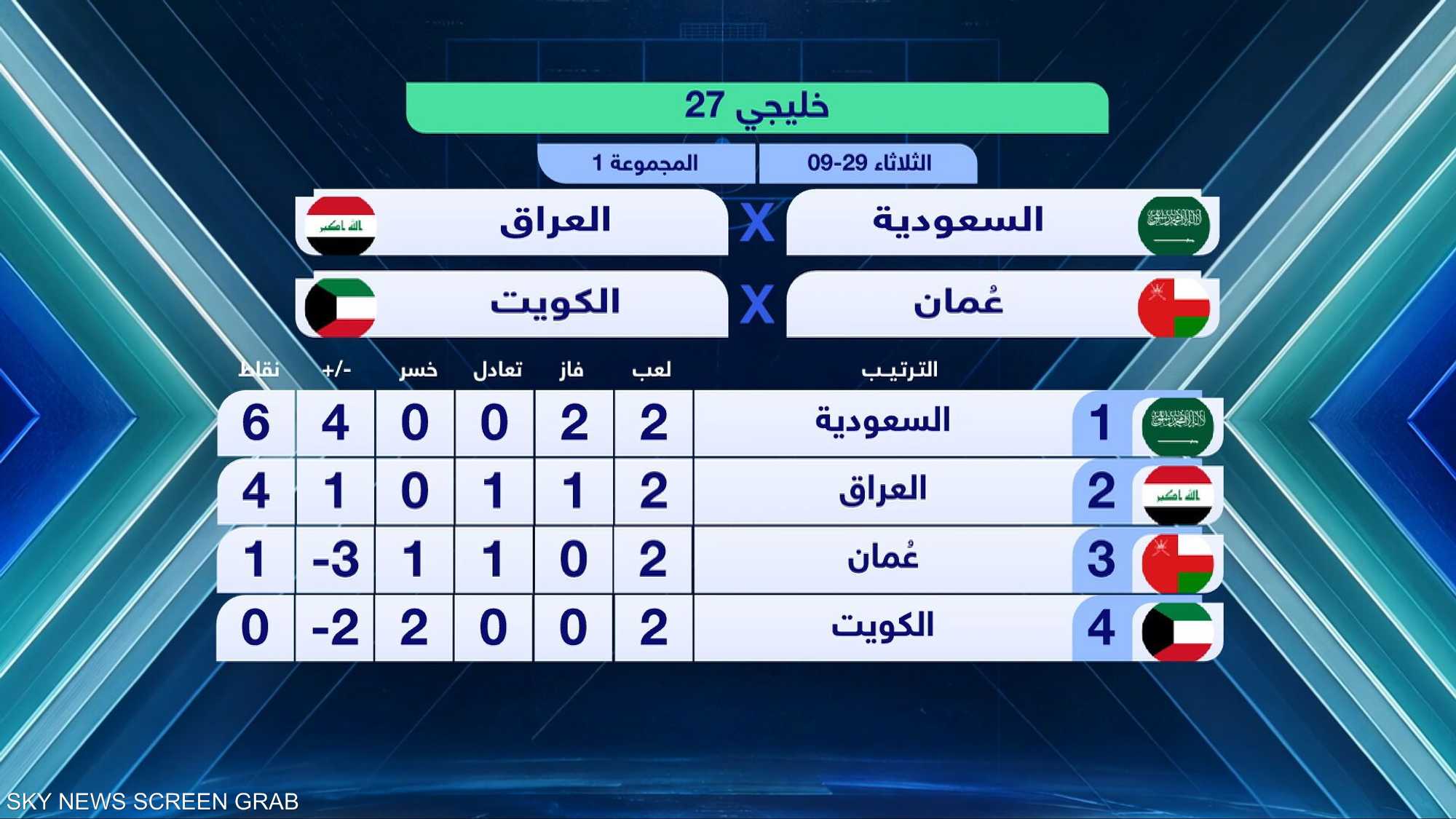 خليجي 27.. انطلاق الجولة الـ3 بمواجهتين في المجموعة الأولى
