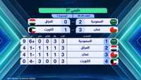 خليجي 27.. السعودية تفوز على العراق