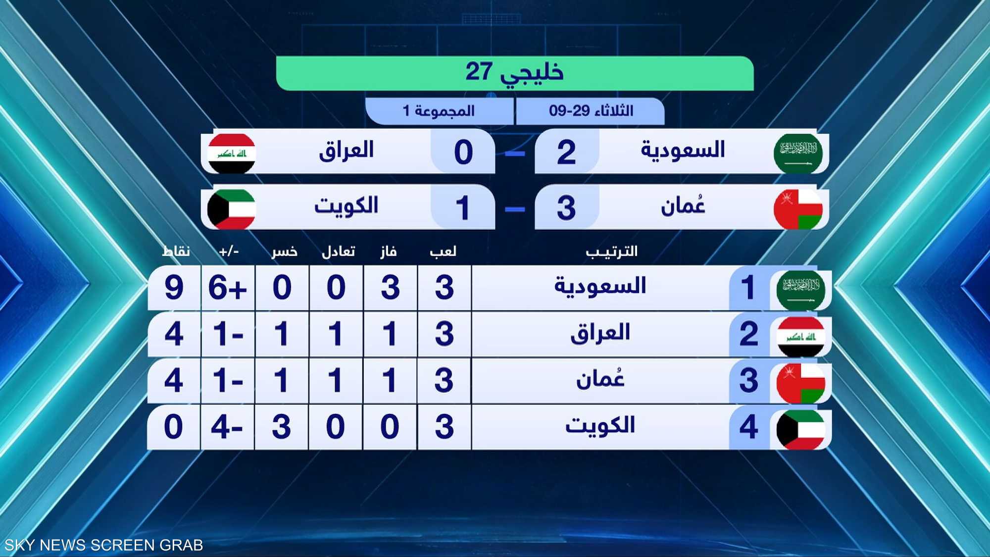 خليجي 27.. السعودية تفوز على العراق