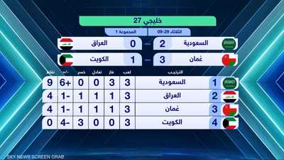 خليجي 27.. السعودية تفوز على العراق
