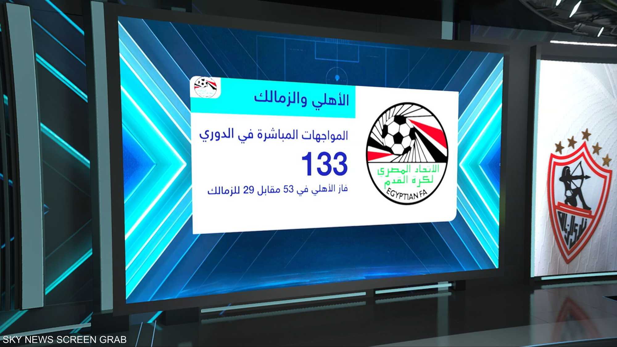 الزمالك يفتح النار على التحكيم بعد خسارة القمة أمام الأهلي