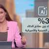 3 مفاجآت من الصين في قطاع التكنولوجيا