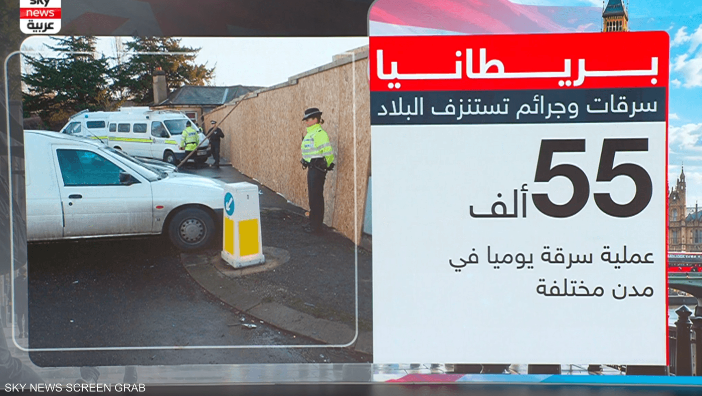 55 ألف سرقة يوميا.. متاجر بريطانيا تنزف المليارات