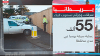 بريطانيا.. تصاعد السطو على المتاجر يثير مخاوف اقتصادية