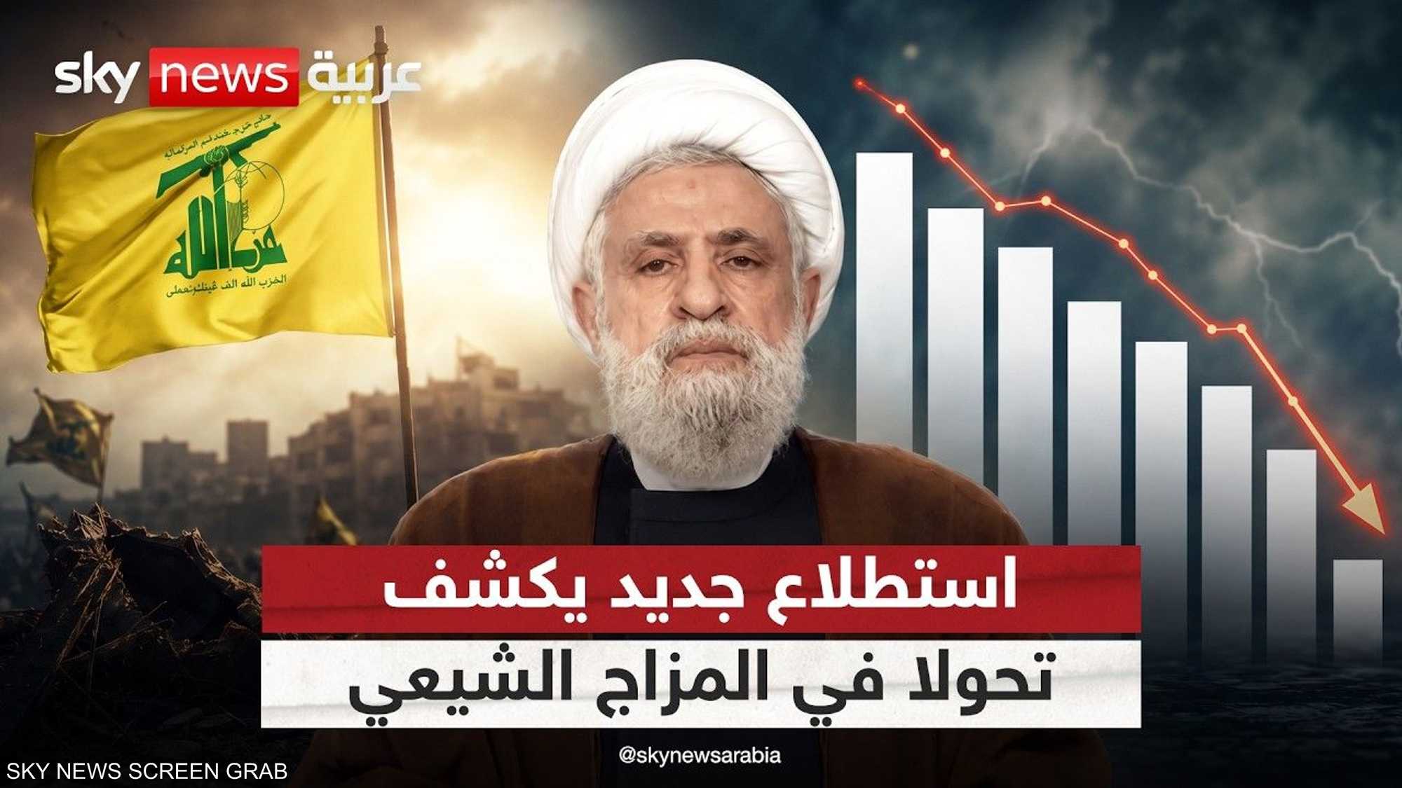 مؤشرات مقلقة لحزب الله.. ماذا تكشف الاستطلاعات عن شعبيته؟