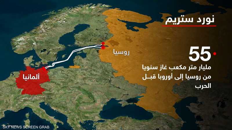 واشنطن تراهن على الغاز الروسي لدفع موسكو إلى إنهاء الحرب