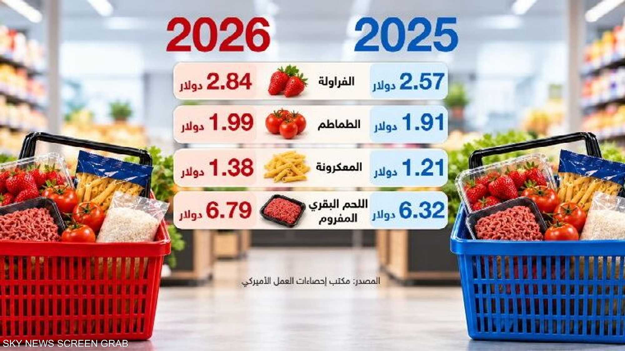 هل أصبح الشبع مكلفا؟