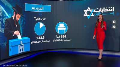 الحريديم.. خزان إسرائيل الديموغرافي ومعضلتها الكبرى