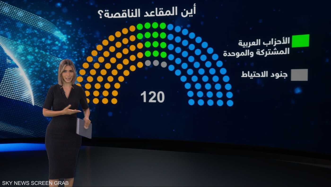 انتخابات إسرائيل.. ما أبرز الأحزاب المتنافسة ومن يقودها؟