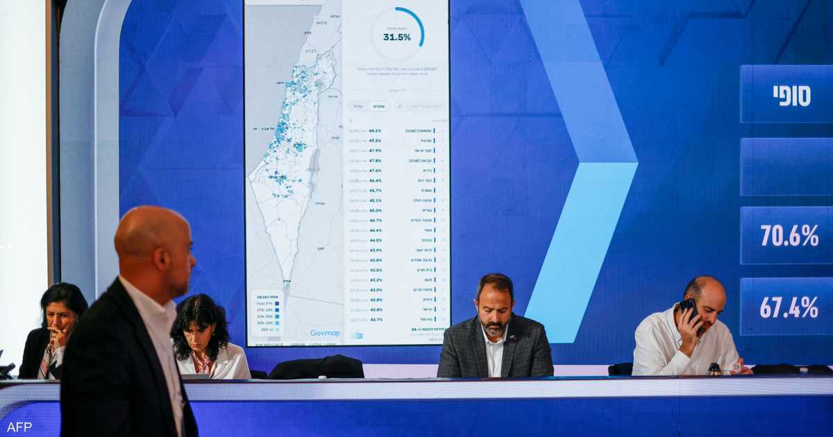 بعد فرز 77.6 بالمئة من الأصوات.. هذه خريطة مقاعد الكنيست